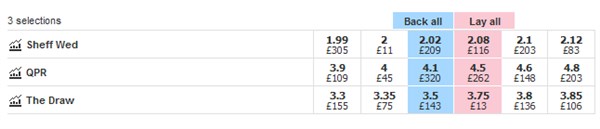 Betfair Exchange